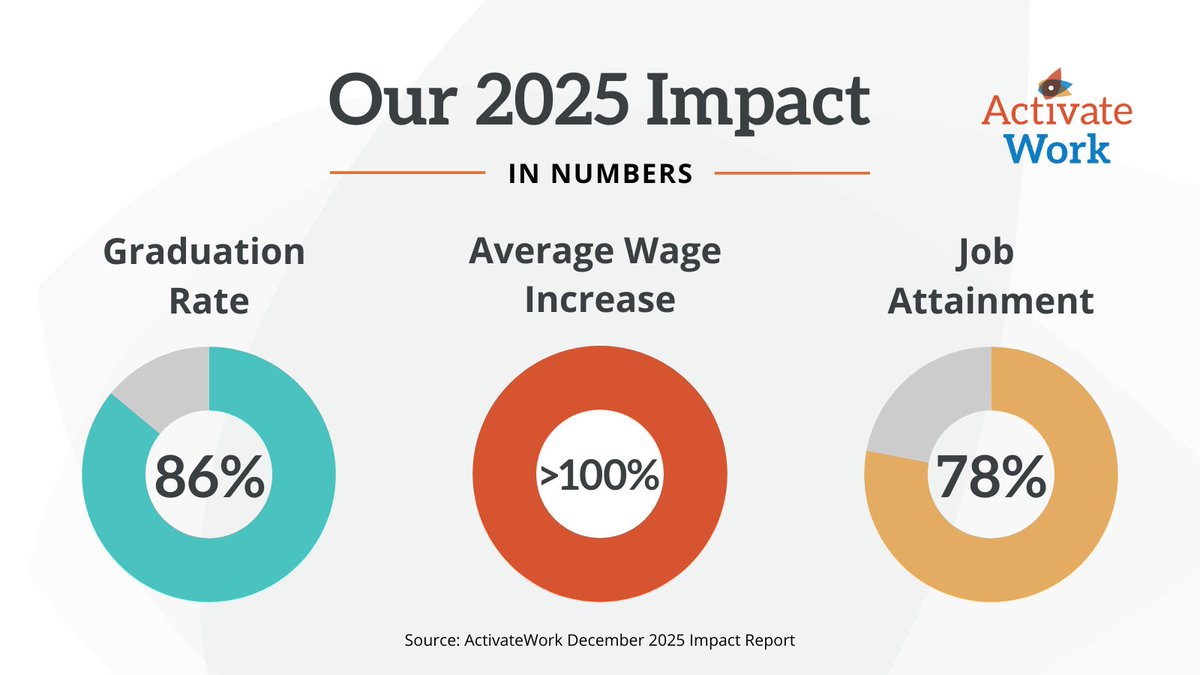 ActivateWork tweet media
