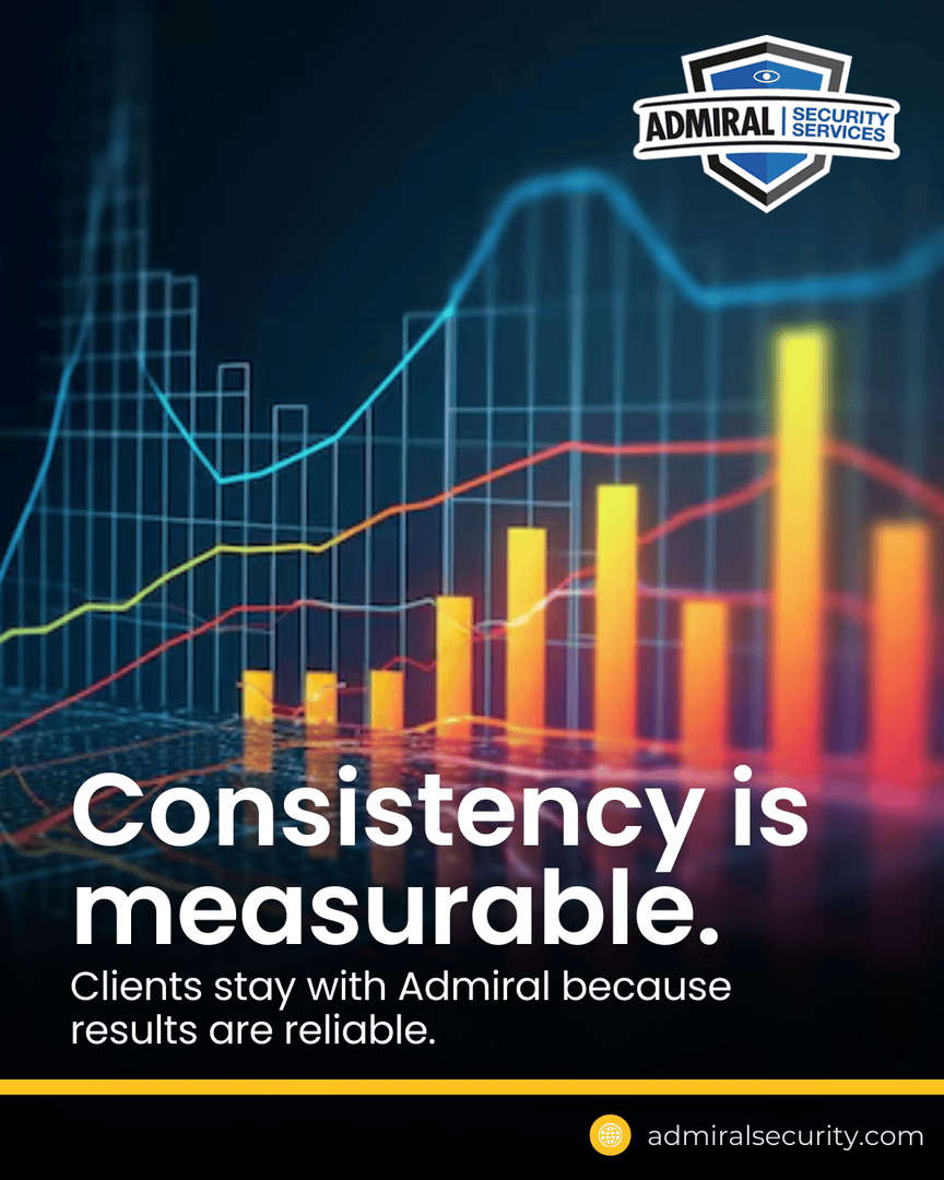 Admiralinfo's tweet photo. Consistency is measurable. Clients stay with Admiral because results are reliable. As a corporate security services company, we provide scalable solutions that keep businesses running with efficiency and precision. https://t.co/hQCs7wyBBy