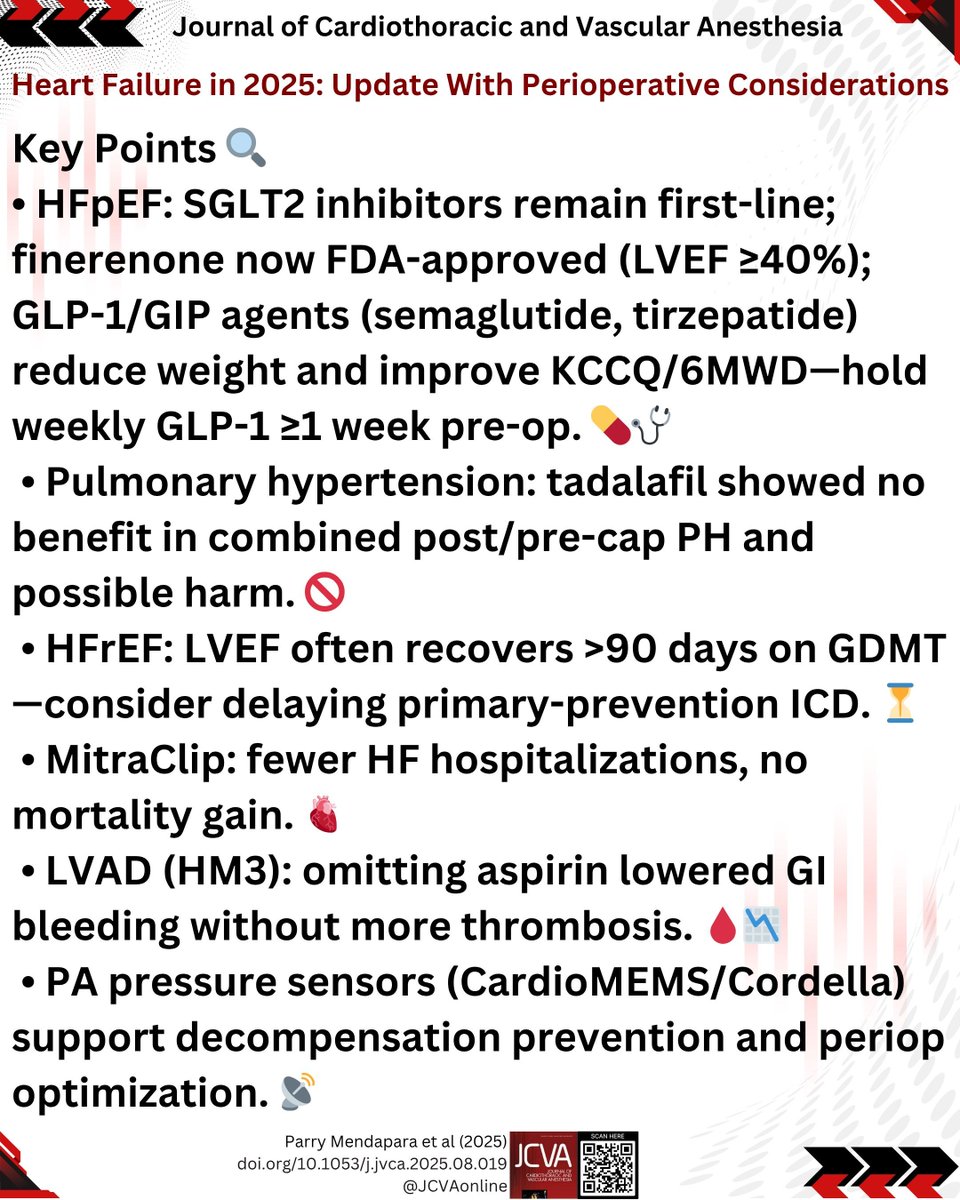 Heart Failure in 2025: Update With Perioperative Considerations
• HFpEF: SGLT2 first-line; finerenone approved; GLP-1/GIP improve symptoms 
• HFrEF: Optimize 4 pillars; consider delaying primary ICD as EF may recover 
jcvaonline.com/article/S1053-…