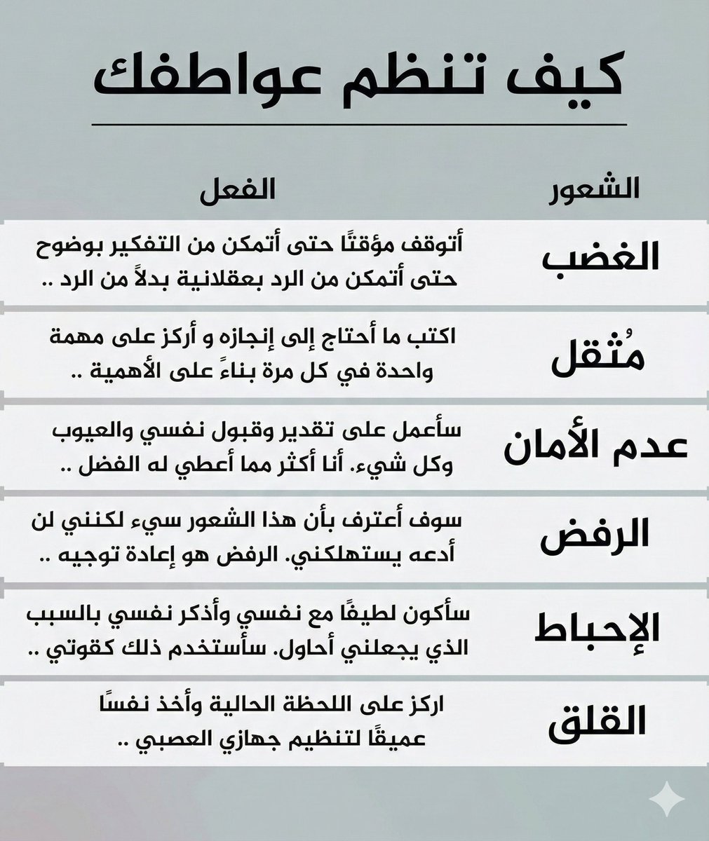 XGaafar's tweet photo. بعض الامثلة عن افعال ممكن نعملها لتنظيم المشاعر #تنظيم_المشاعر https://t.co/VSE6ul5Rnq