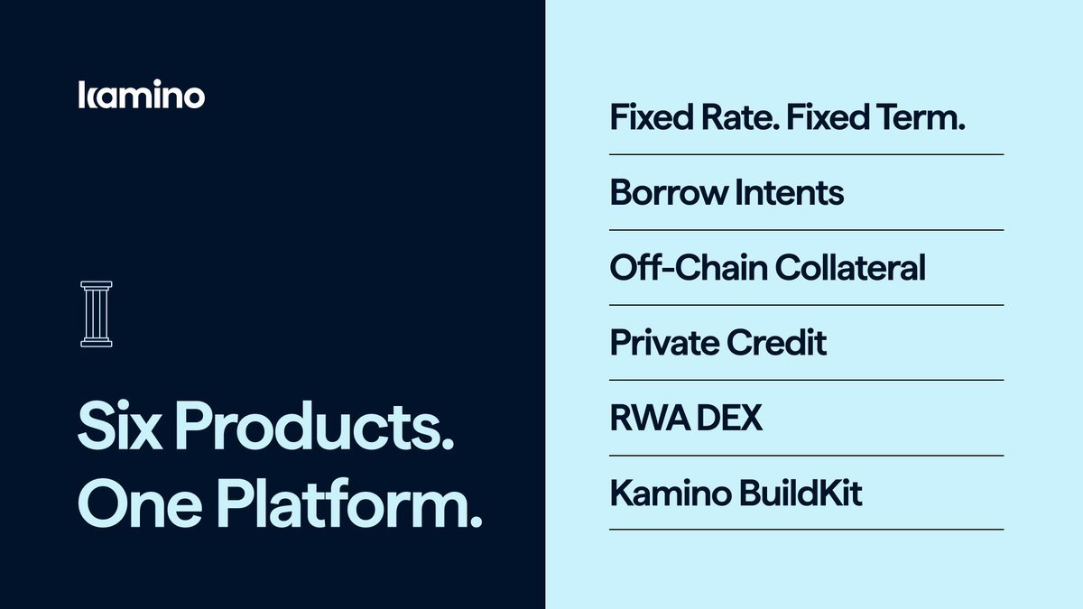 intern just noticed something.

<a href="/kamino/">Kamino</a>’s breakpoint announcements leaned toward institutional use cases, so if you’re not deep into defi, it might not be obvious at first how big this is for kamino and <a href="/solana/">Solana</a>.

here’s every product coming to kamino, explained in simple terms: