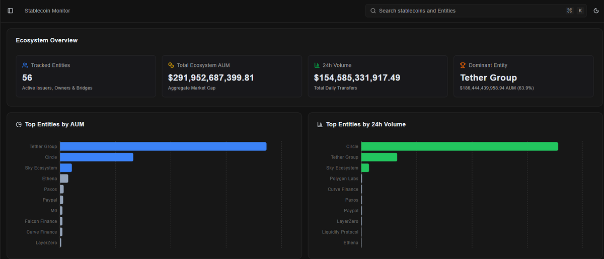 Stablecoin Monitor tweet media
