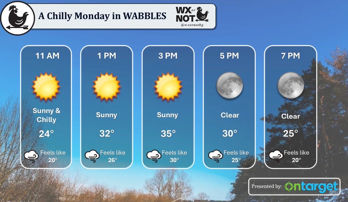 wxornotBG tweet media