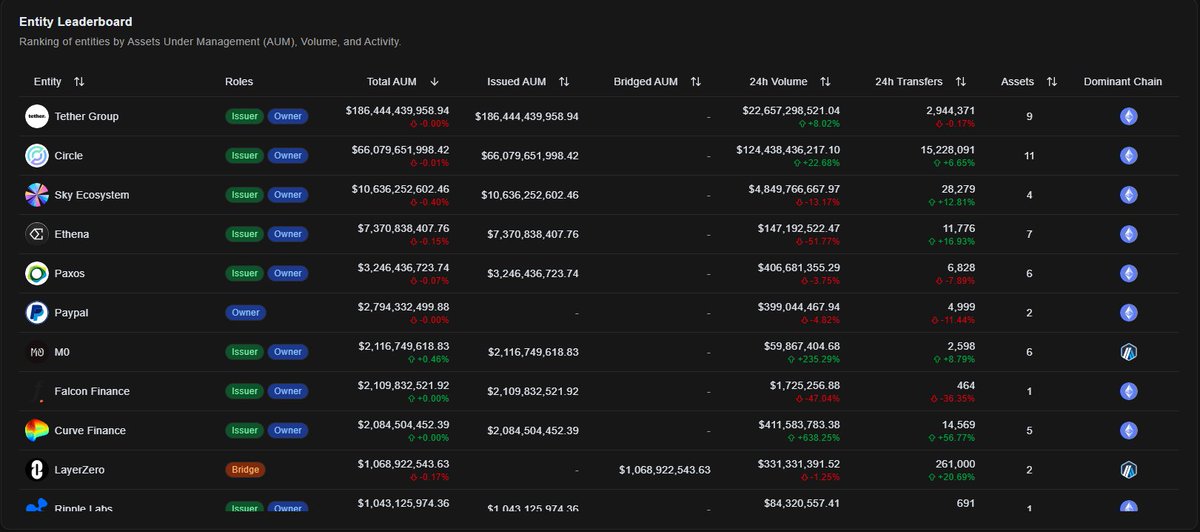 Stablecoin Monitor tweet media
