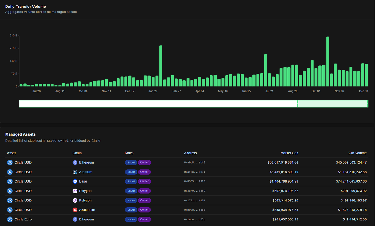 Stablecoin Monitor tweet media