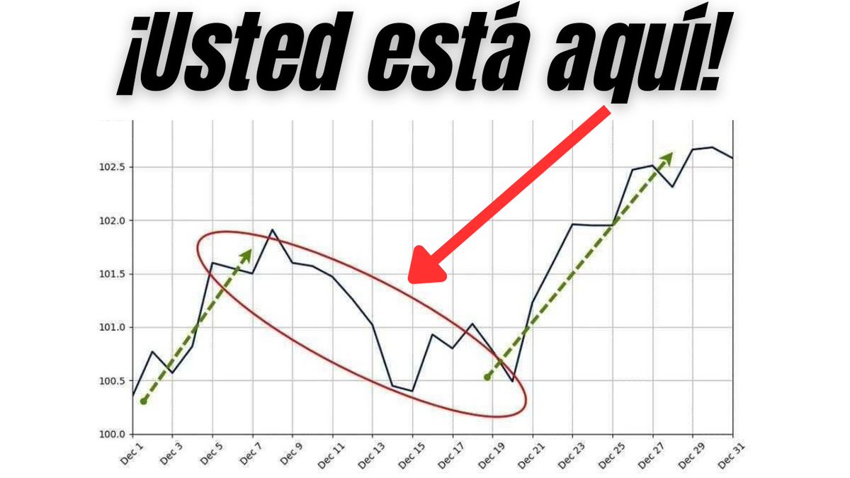 misterpuertas's tweet image. ¡Arranca la última semana completa del año 2026!

La pregunta es... ¿Habrá Rally de Navidad?

Pequeño hilo comentando la situación del mercado y los niveles clave: