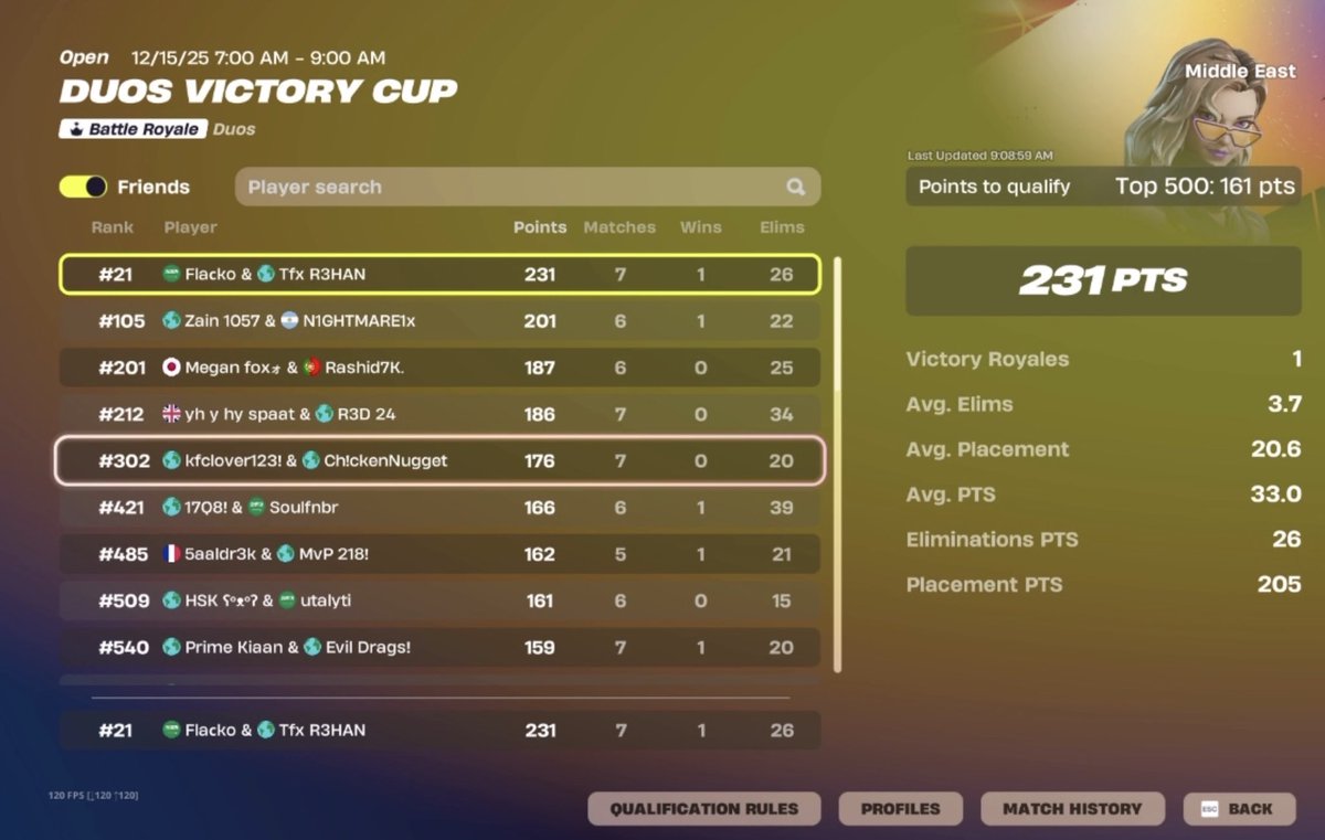 Qualled Finals w <a href="/R3HAN69/">R3HAN</a>