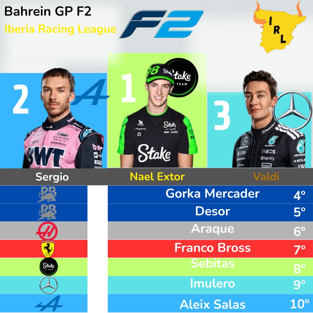 Iberia Racing League tweet media