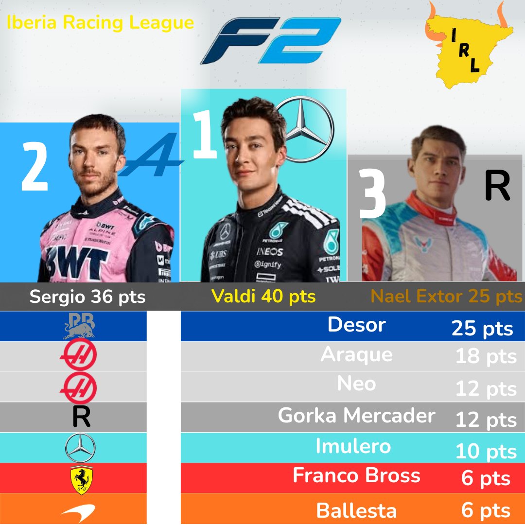 Iberia Racing League tweet media