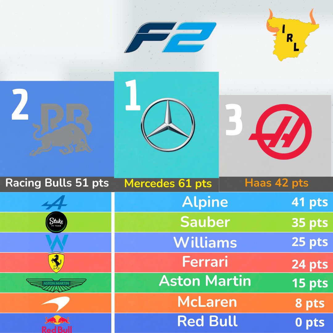 Iberia Racing League tweet media