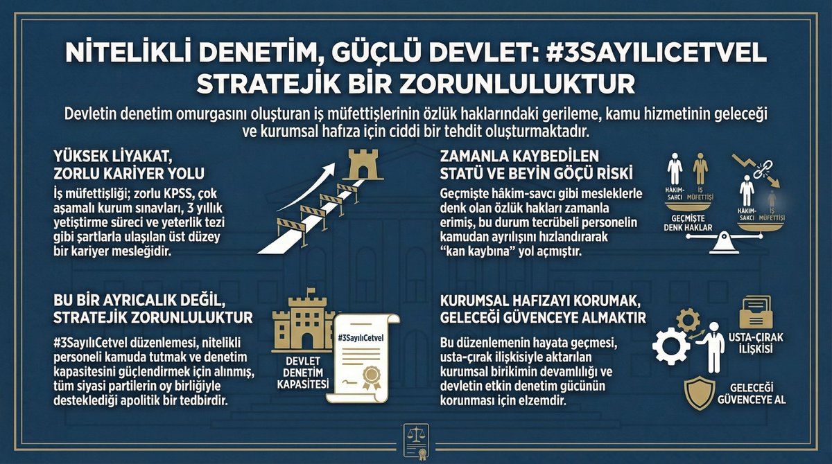 İş Müfettişliği dahil olmak üzere, kritik denetim görevlerini yürüten kariyer personelin özlük sorunları son 10-15 yılın birikimidir. Komisyon kararıyla bu sorunun çözümü yönünde atılan adımın nihai sonuca ulaşması, yani Meclis Genel Kurulunda yasalaşması, kamu kaynaklarının