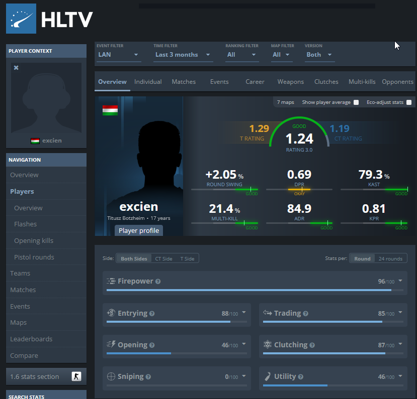 LFT Looking for a team cs2 (🇪🇺/🇭🇺)

- Age: 17
- Located in Budapest
- Multiple ESEA Season experiences (Main)
- 10+ Local LAN experiences (2x 🥈1x🥉)
- Experience in international rosters

- Looking for Rifler roles, mainly Second Star or Anchor positions.
- Coachable, non-toxic