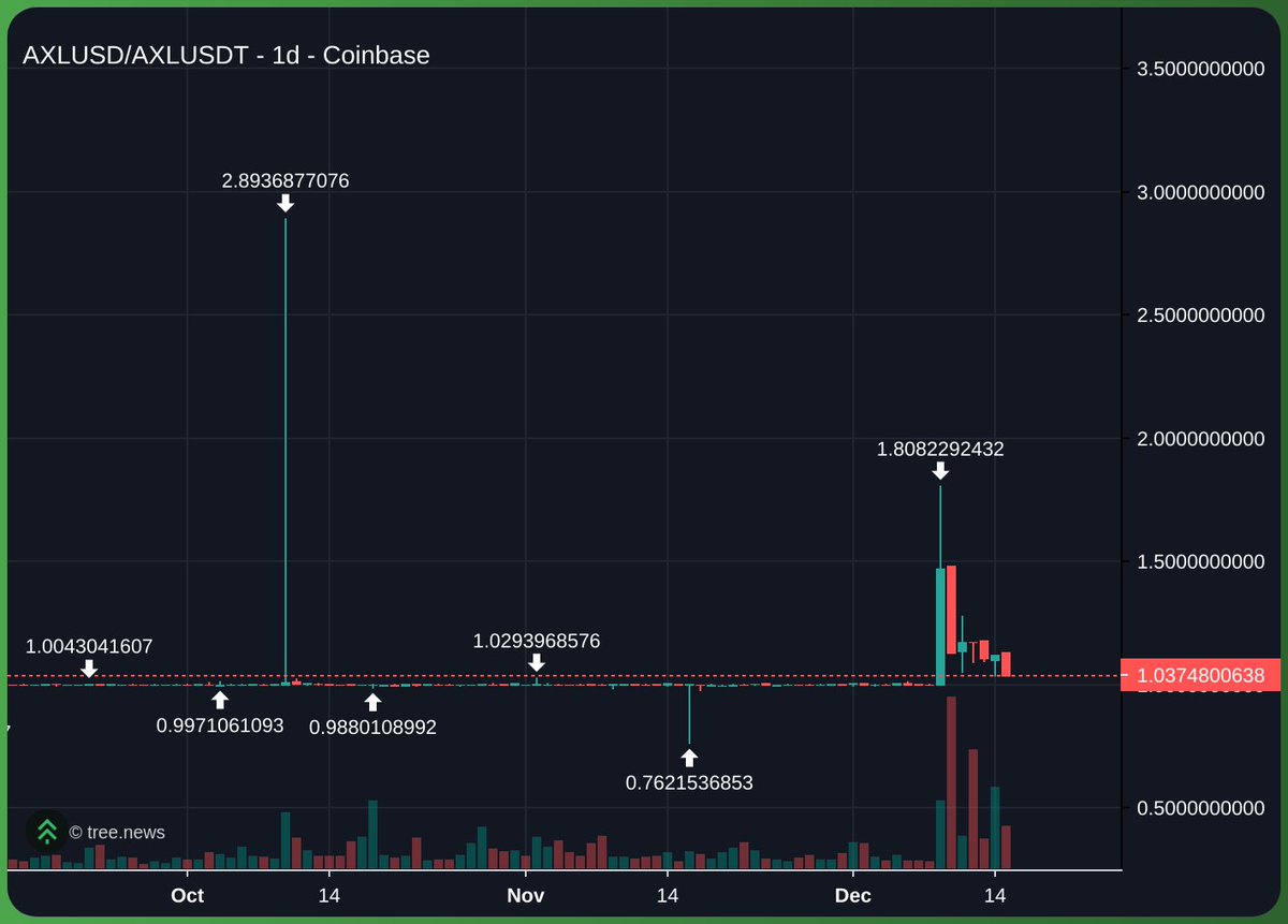 Aggr News (@AggrNews) / Posts / X