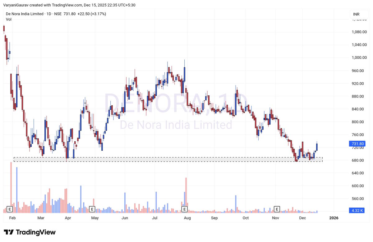 GV_TRADES_'s tweet photo. 5. #DENORA https://t.co/81vXQa9fKq