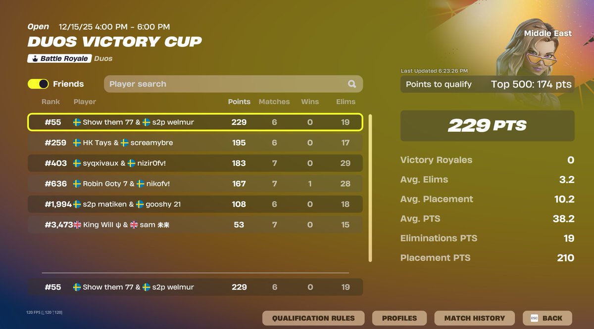 LinqishFN's tweet image. QUALED MIDDLE EAST VICTORY CUP🏆

@welmurfn