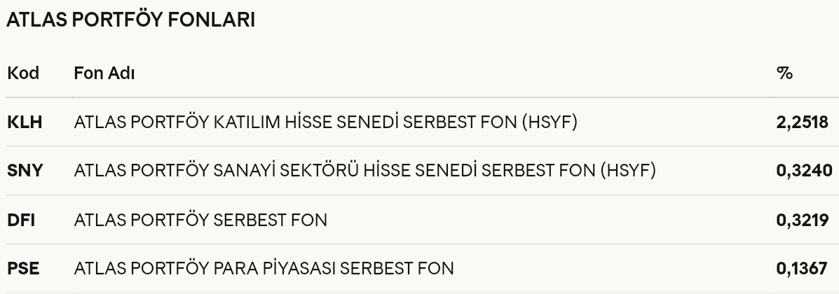 Ekonomist2024's tweet image. #dfı #pse #klh