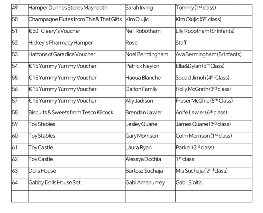 A full list of the prizes won in the adult raffle. 🎟️Thank you to all the businesses for the prizes and to the parents association for organising. Congratulations to all the winners 🎉