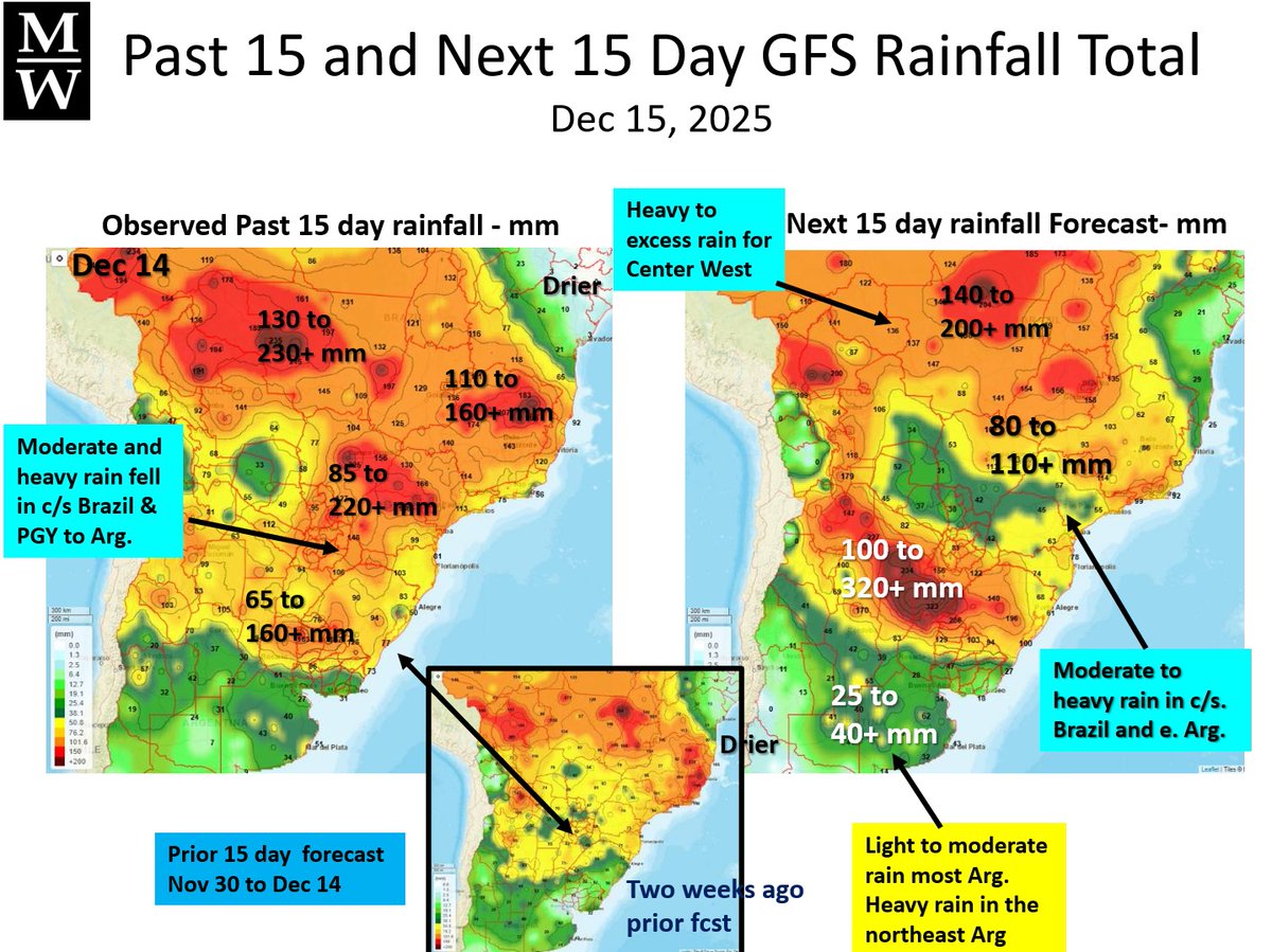 Brazil - Heavy weekend showers were observed across MGDS/PR into w. Minas Gerais and w. Bahia which covered the majority of the first crop area. More rain is likely in the week ahead. #Brazil #corn #weather #weatherforecast #commodity