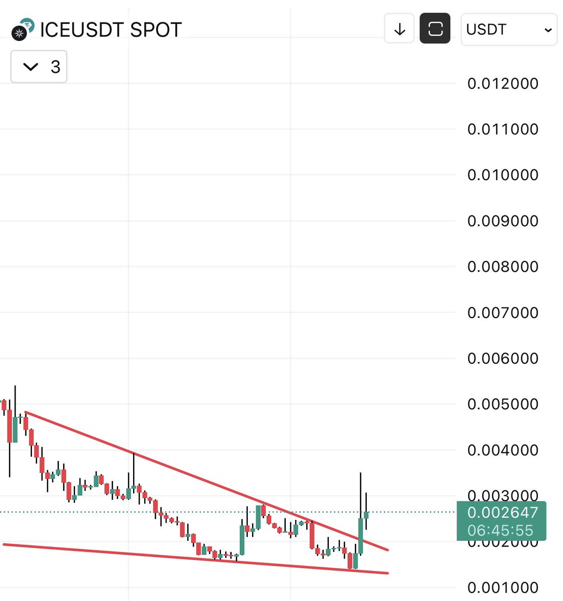 Crypto - KD tweet media