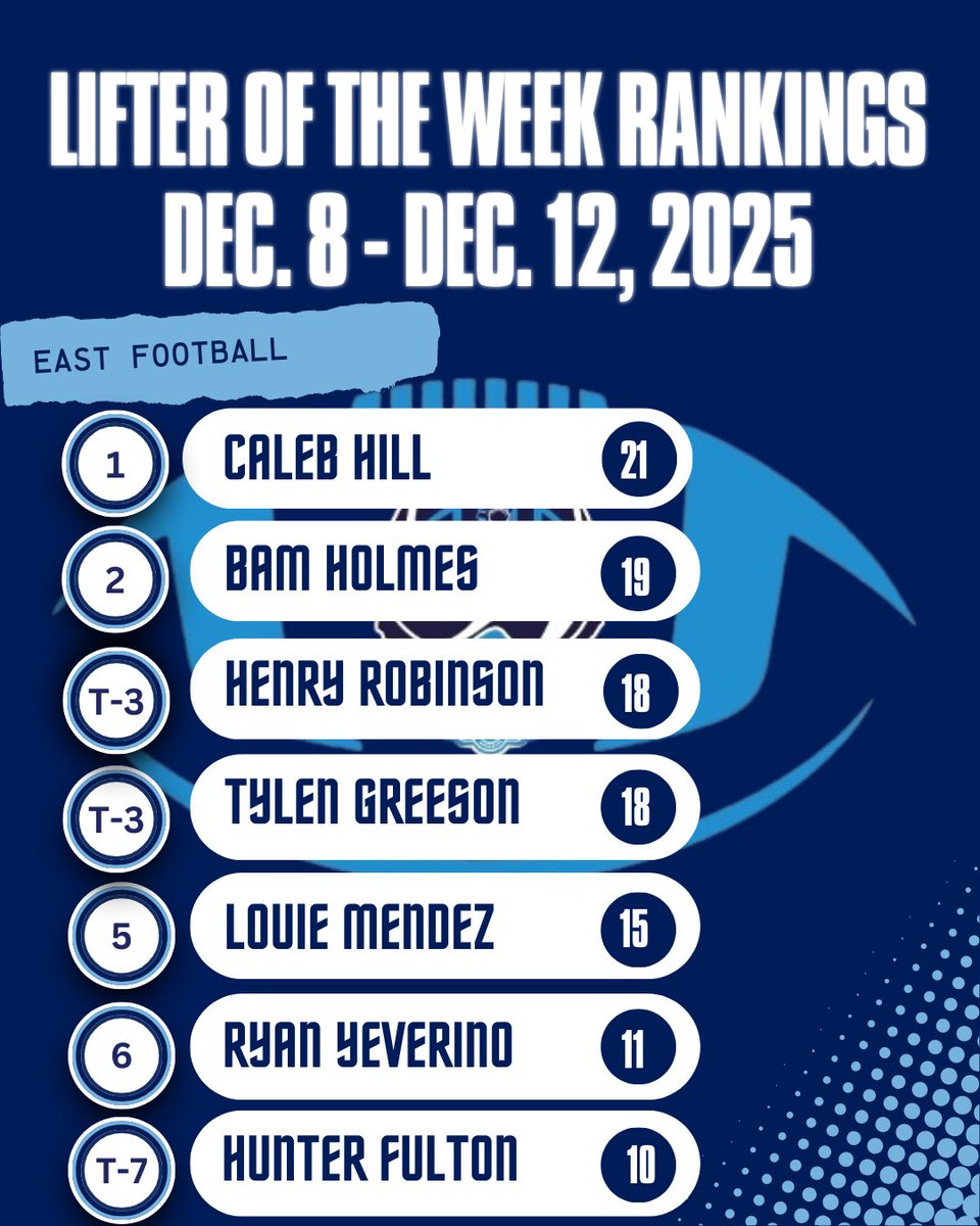 Wichita High School East Football tweet media