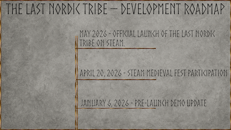 Never Say Never Game Developer tweet media