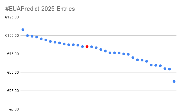 CarbonReporter tweet media