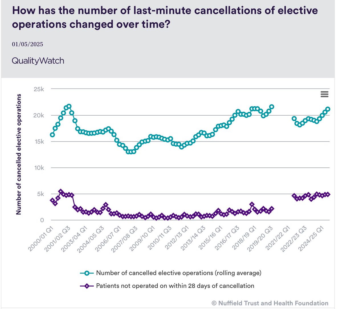 Dr Steve Taylor tweet media