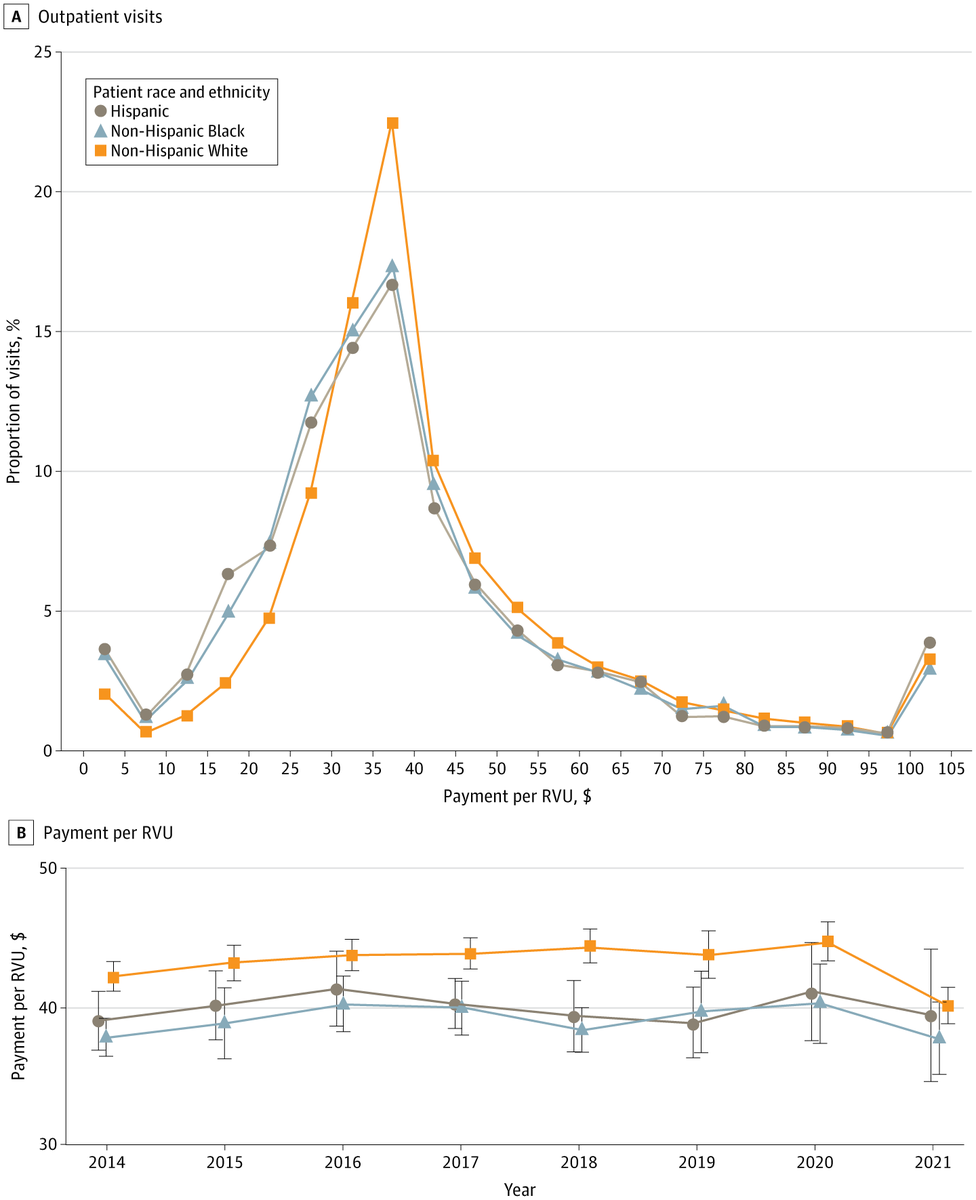Penn Medicine CSO tweet media