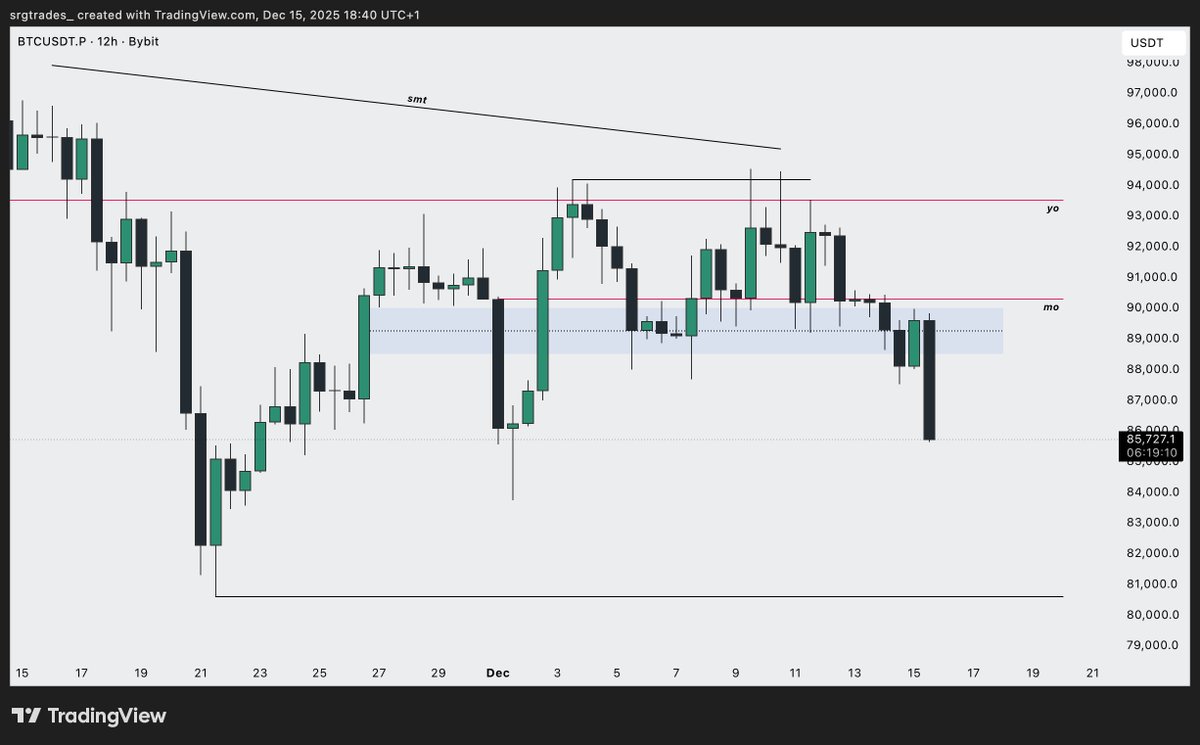 srgtrades's tweet photo. you're welcome annon

another one, shorts running

$BTC https://t.co/uSNB6ZOrVs