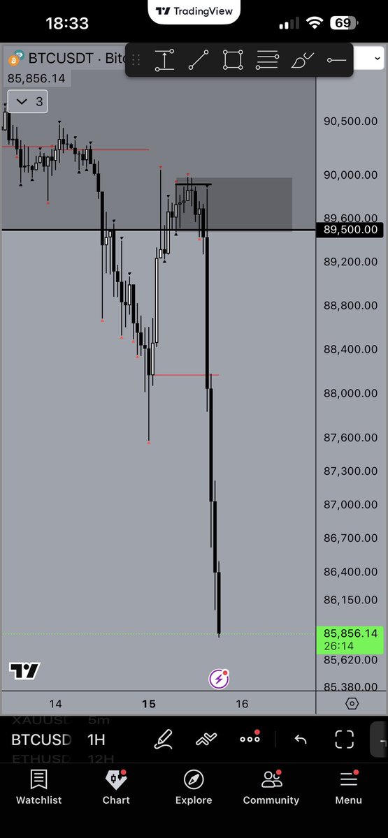 cointrader96 tweet media