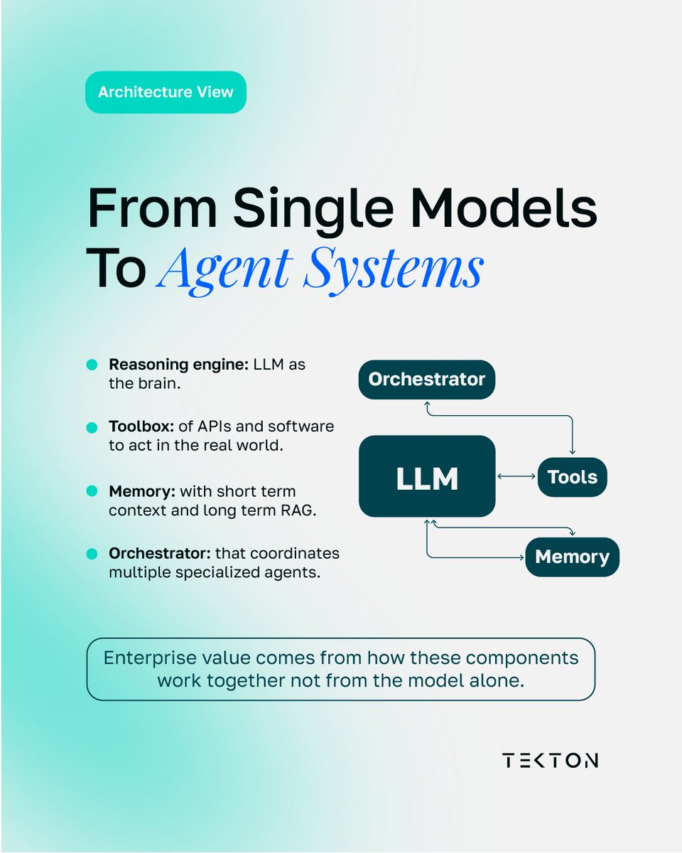 Tekton Labs tweet media