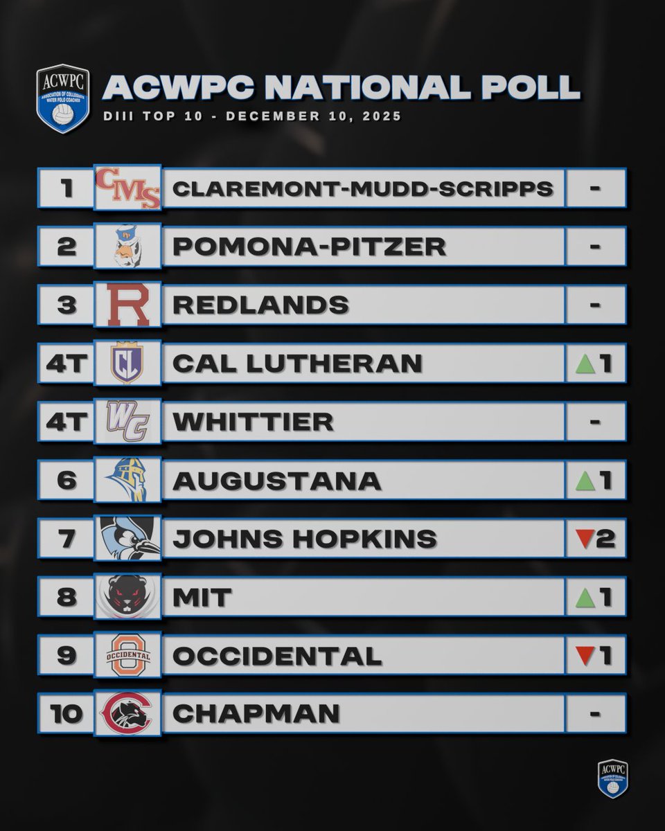 Water Polo Coaches tweet media
