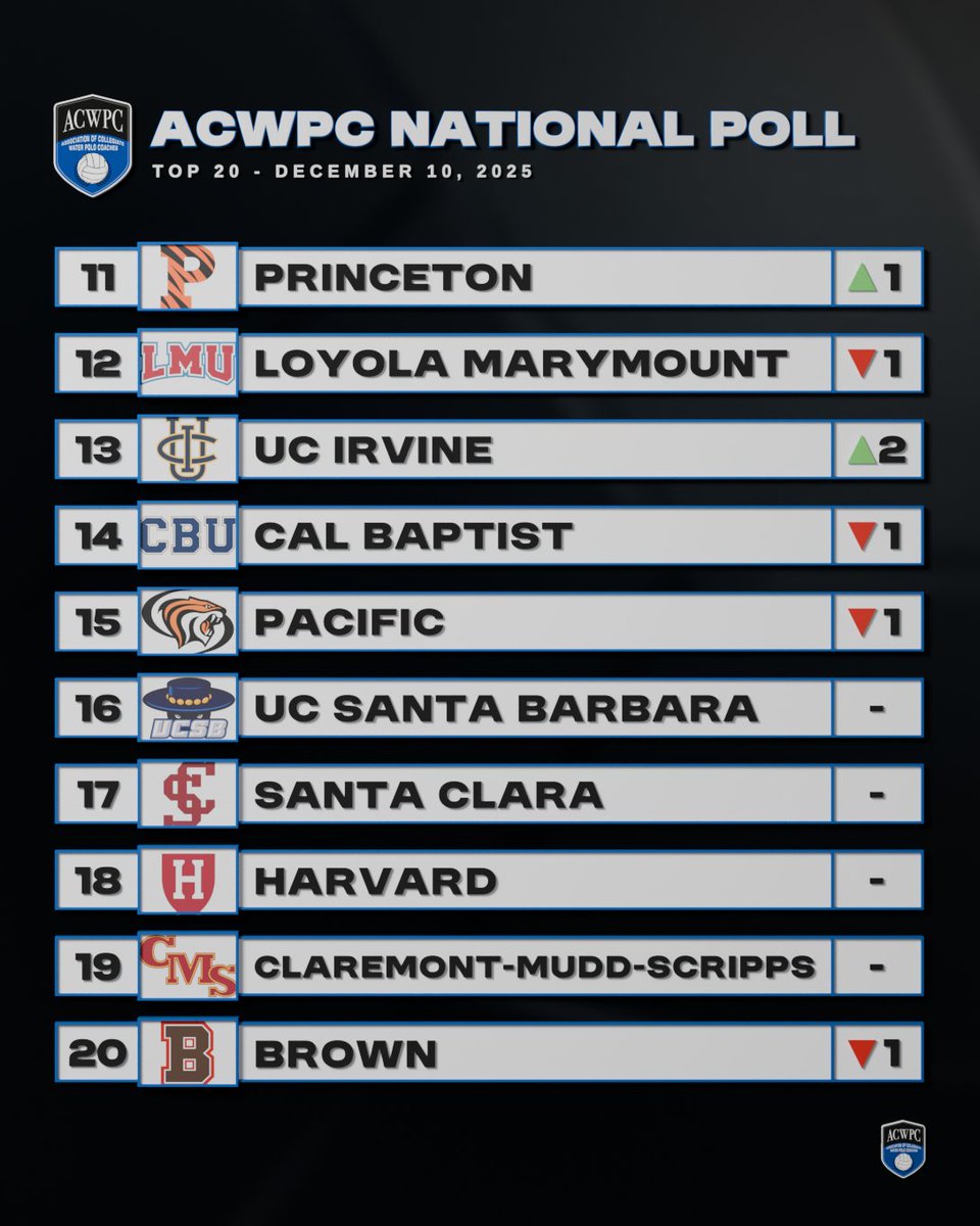 Water Polo Coaches tweet media