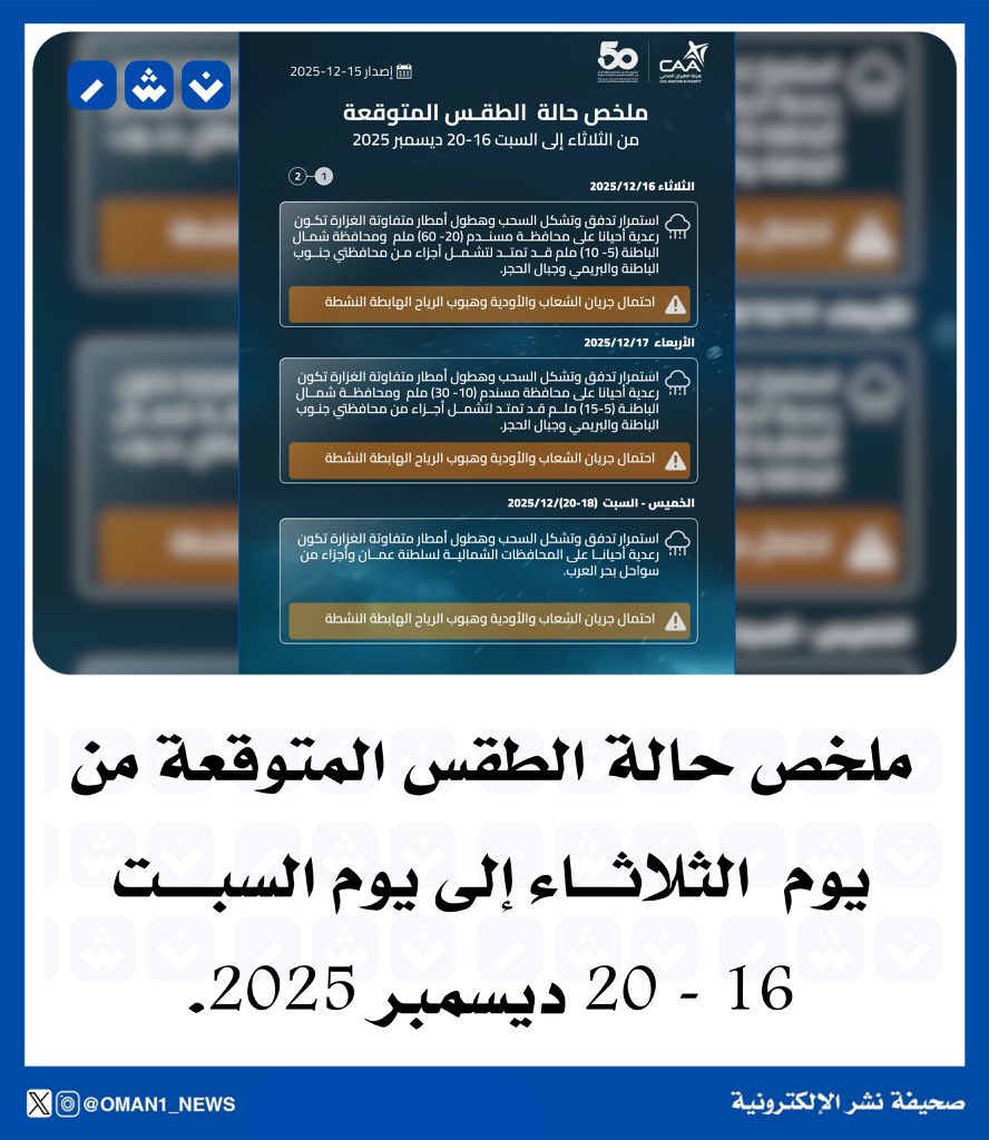 ملخص حالة الطقس المتوقعة من يوم الثلاثاء إلى يوم السبت 16 - 20 ديسمبر 2025 #أخدود_الخزام 