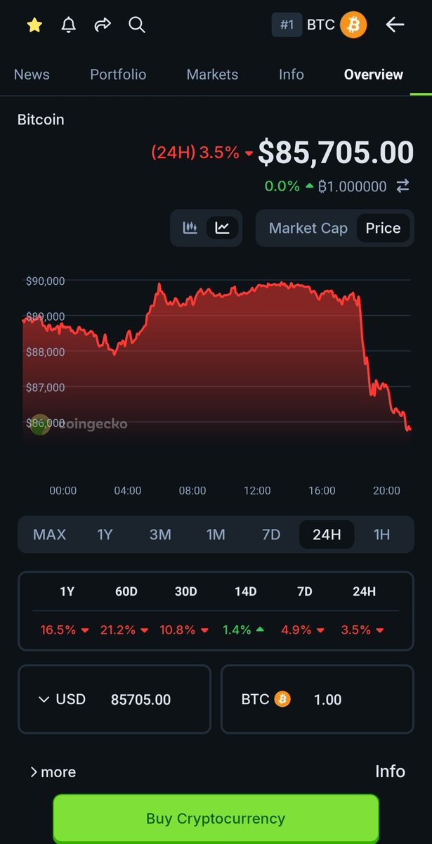 #BTC