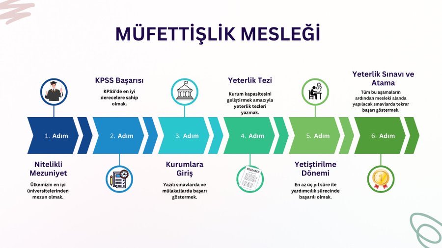 IbrahimMhgr's tweet photo. #3sayılıcetvel https://t.co/mWoyaHLF03