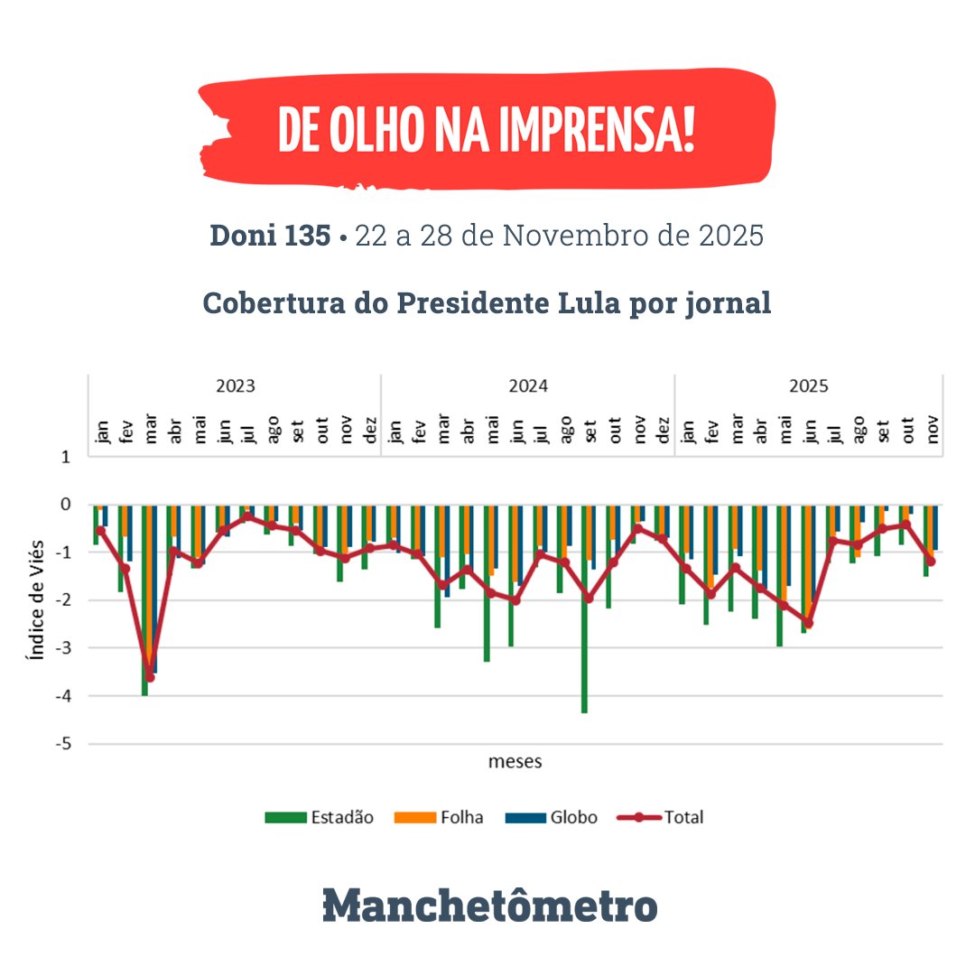 Manchetômetro tweet media