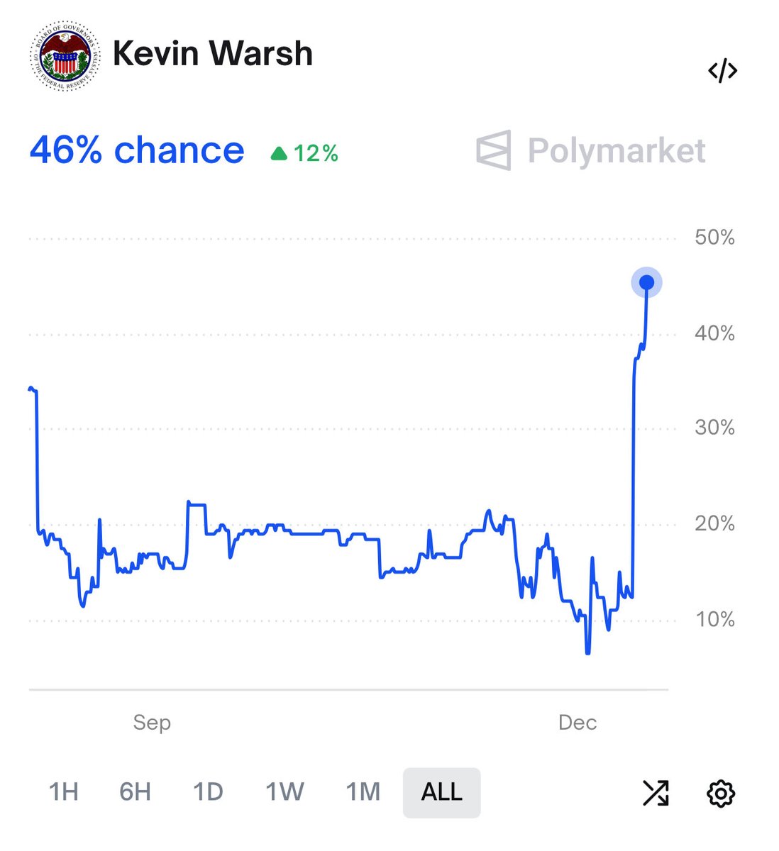 Watcher.Guru tweet media