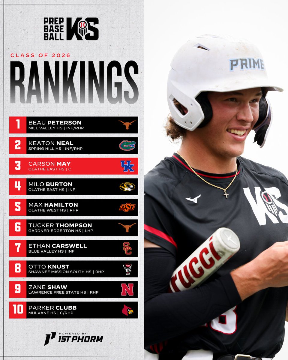 Prep Baseball Kansas tweet media