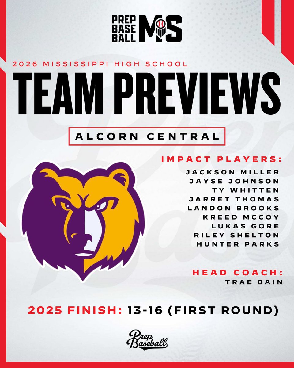 PrepBaseballMS's tweet image. 𝟐𝟎𝟐𝟔 𝐀𝐥𝐜𝐨𝐫𝐧 𝐂𝐞𝐧𝐭𝐫𝐚𝐥 𝐆𝐨𝐥𝐝𝐞𝐧 𝐁𝐞𝐚𝐫𝐬 𝐓𝐞𝐚𝐦 𝐏𝐫𝐞𝐯𝐢𝐞𝐰 🔍

+ @ACBearsBSB enters the 2026 season looking to take a step forward in District 1-3A after a 13–16 campaign that ended in the First Round of the playoffs last season.

𝗧𝗘𝗔𝗠 𝗣𝗥𝗘𝗩𝗜𝗘𝗪…