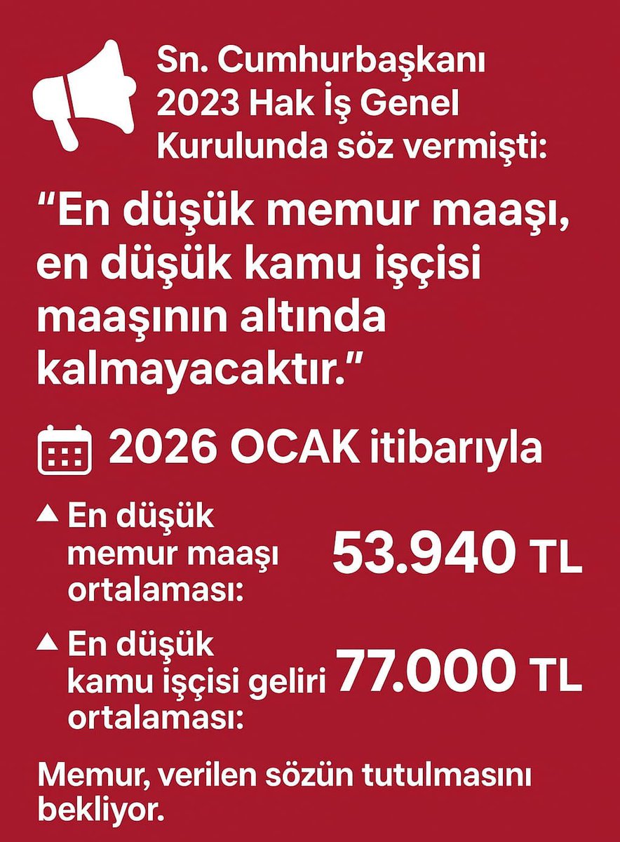 memur_haklar's tweet photo. #MemuraNedenYok

Memur ve emeklisine “bütçe yok” diyorsunuz,
İşçiye gelince ikramiye var, tediye var, yol var, yemek var!

Bu nasıl bir çifte standarttır?

@isikhanvedat 
@memetsimsek https://t.co/bjVyTCZeZE
