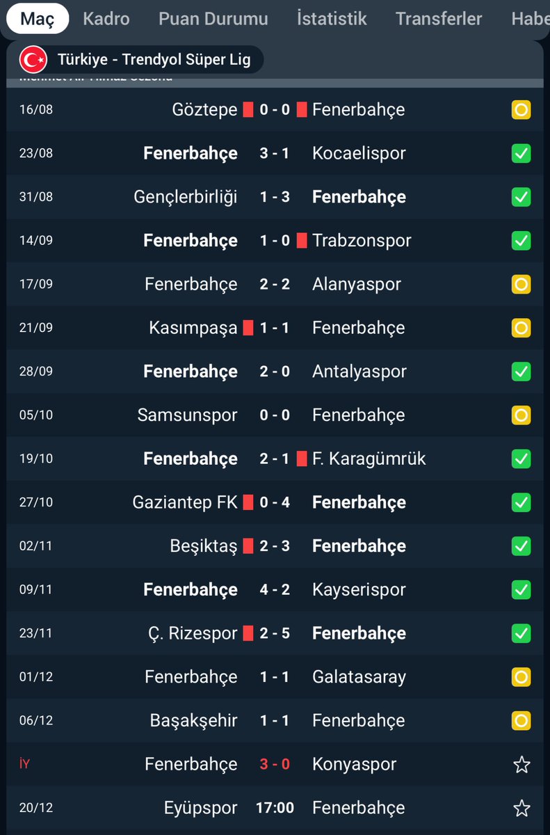 Penaltı veya kırmızı kart olmadan kazandıkları maç sayısı 2 yanlış duymadınız 2 sadece 2