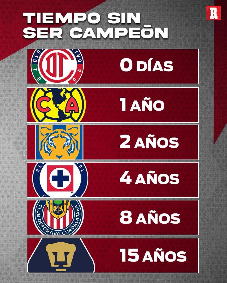 Principe622657's tweet photo. @jhernandez83 Dice chiquitigres y sus perras con cuernos van para 9 años jugando como equipo mediocre. https://t.co/yP4rghXbYt