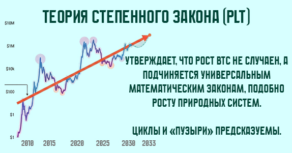 bytwork's tweet photo. Теория степенного закона #BTC : Работает ли она и почему обещает BTC за $1 млн

Мы создали калькулятор, который показывает, сколько исходя из этого закона будет стоить #Bitcoin (в любом указанном Вами году / дне).

https://t.co/vMqjd1jXGy https://t.co/JWMvg92U3Y