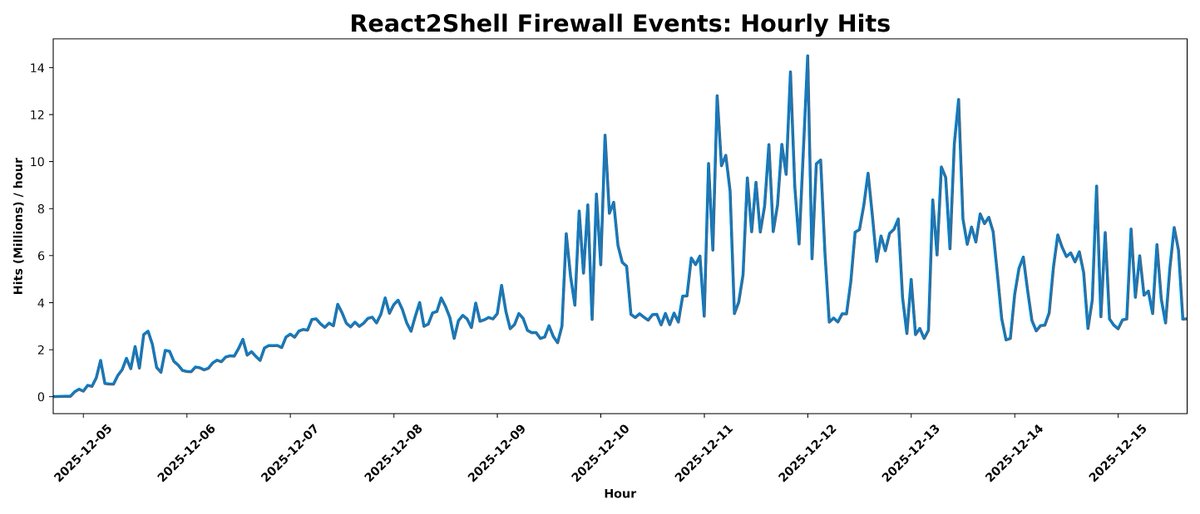 Cloudforce One tweet media
