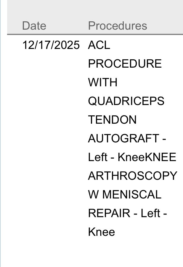 kellzikb's tweet image. Don’t worry @MicahhParsons11 @PatrickMahomes we will all get through this 🙏🏼 my surgery is Wednesday 
#ACL #kneerepair