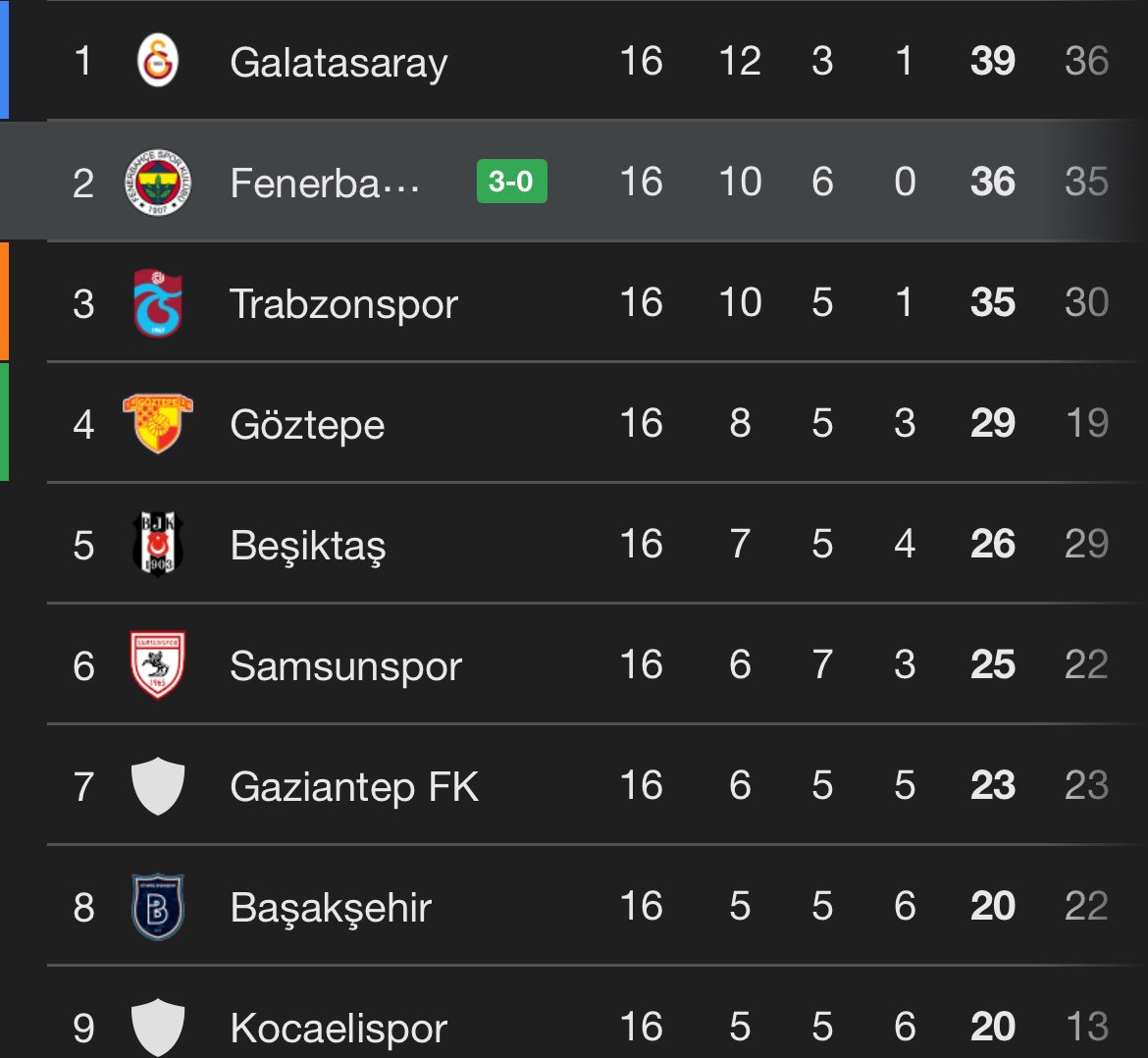 Yukarı bak lan amına çaktığımın tangası @2agustos1967