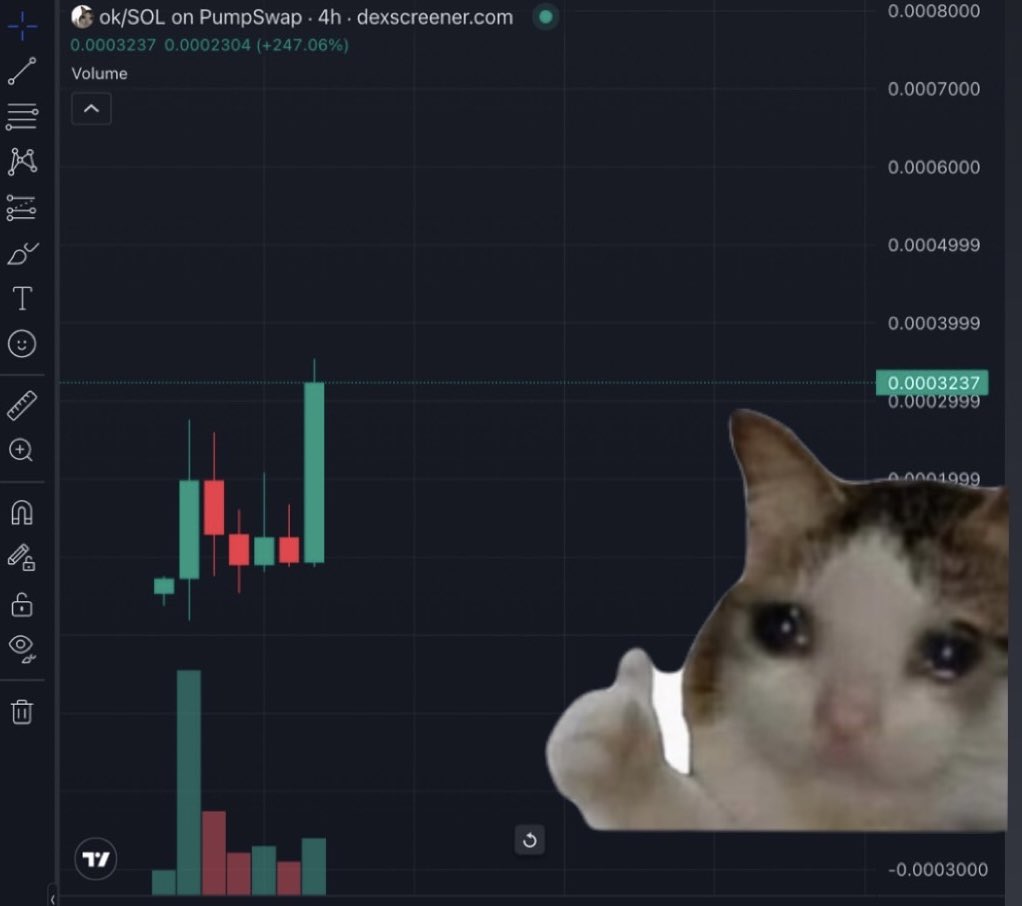 Bottom sellers waking up today but it’s $ok we are still here ☺️

#okmeme #ok