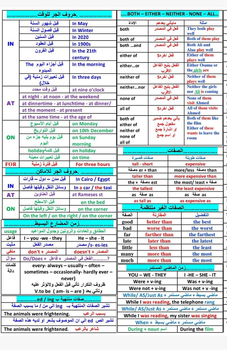 أهم قواعد اللغة في صفحتين
فضلوها مررة مهمة 👌
 #السعوديه_الاردن