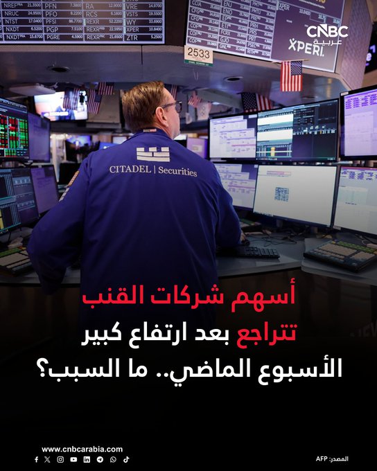 الأسواق الآن| أسهم شركات القنب تتراجع يوم الاثنين بعد ارتفاع كبير الأسبوع الماضي. مؤشر Amplify Seymour Cannabis ETF (CNBS) ينخفض بنسبة 2% خلال التعاملات. كان المؤشر قد ارتفع بأكثر من 54% يوم الجمعة مسجلاً أفضل أداء يومي له على الإطلاق، وذلك بعد أن نقلت CNBC عن مصدر مطلع قوله إن الرئيس الأميركي دونالد ترامب قد يصدر أمراً تنفيذياً لإعادة تصنيف الماريغوانا اعتباراً من يوم الاثنين. أسهم شركة Tilray Brands، منتجة القنب تتراجع بأكثر من 5% بعد ارتفاعها بأكثر من 44% يوم الجمعة، كما انخفضت أسهم شركة Canopy Growth بأكثر من 2% بعد ارتفاعها بنسبة 54% يوم الجمعة 